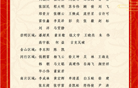 关于表彰奖励2026年4月份优秀员工的通报