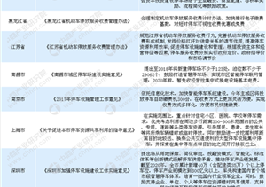 我国智慧停车产业发展空间巨大 2018年各省份智慧停车政策汇总