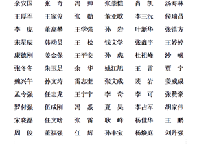 关于表彰奖励2022年度先进的通报